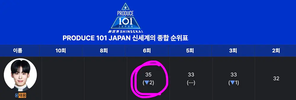 고음으로 일본인 연습생들 제치고 1등한 한국인 연습생.x