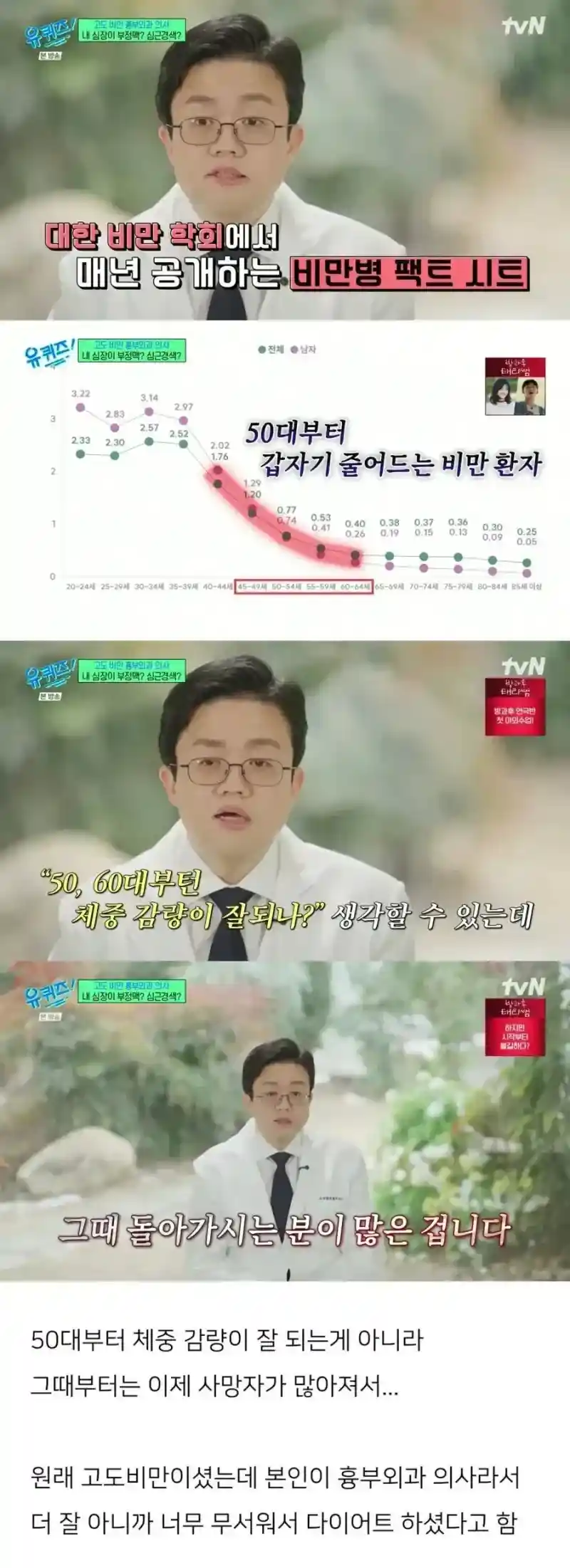 50대부터 비만 환자가 줄어드는 이유