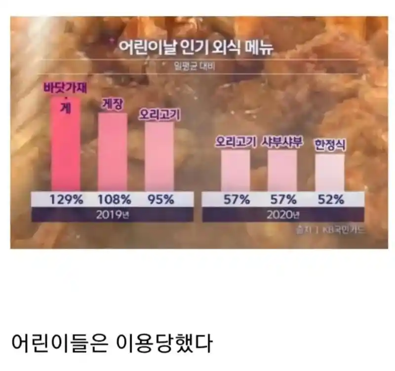 어린이날 인기 외식메뉴
