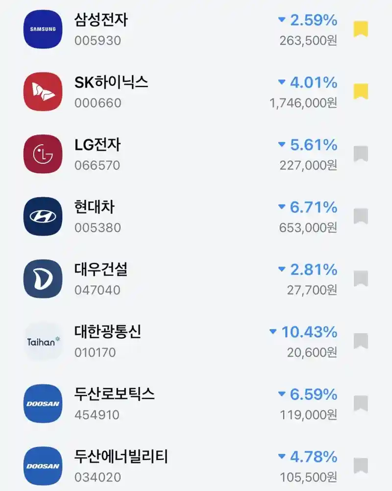 주식) 좀 떨어지면 사야지 근황