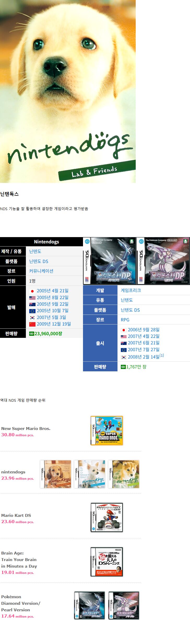 판매량으로 포켓몬스터를 이겼던 게임