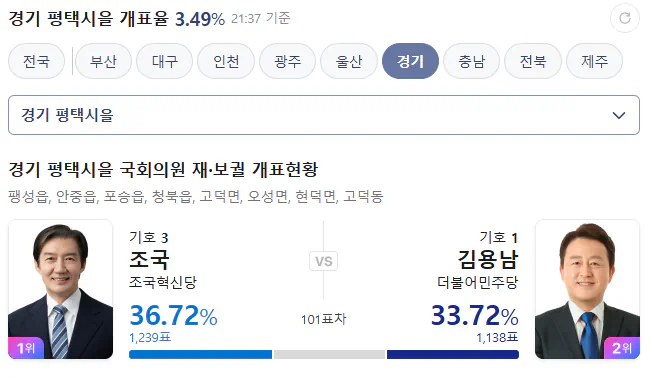 조국 역전