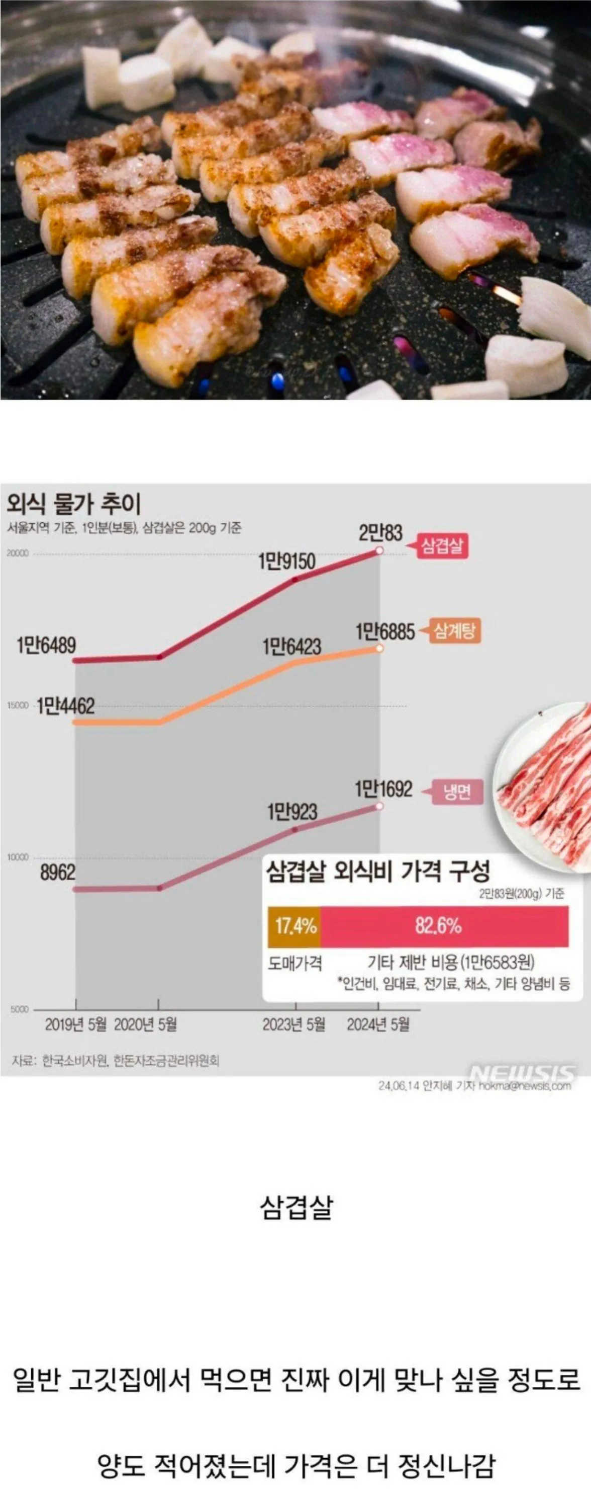 요즘 인기 떨어졌다는 외식 메뉴
