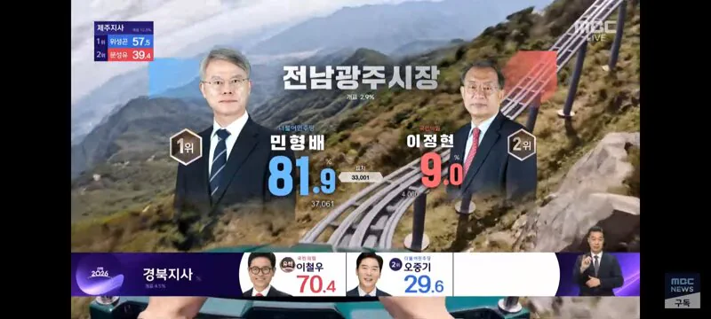 현재 유력해보이는 당선 유력 후보자들