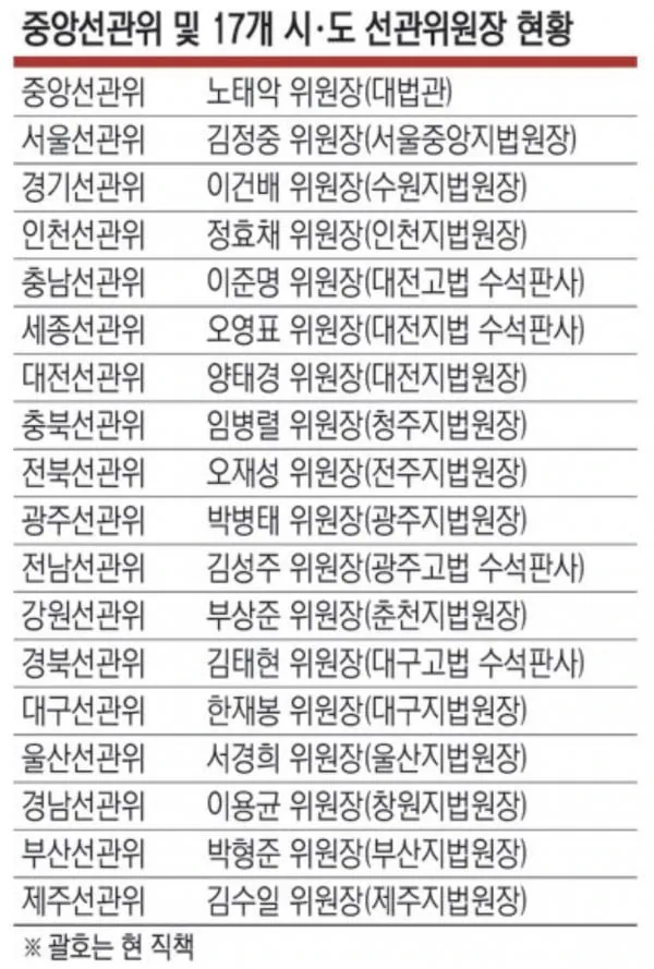 조희대는 사퇴하라는 전한길