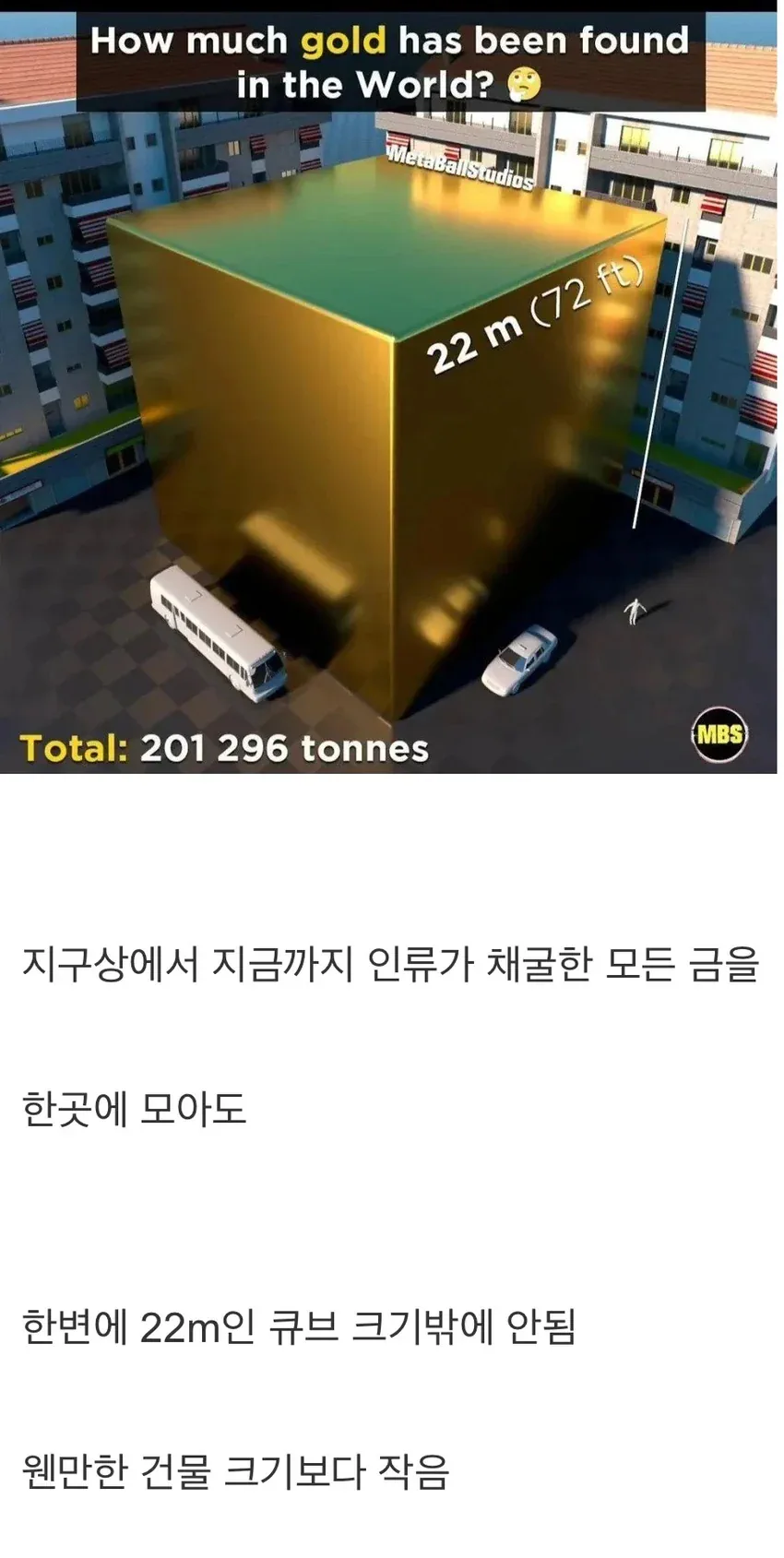 인류가 지금까지 채굴한 금의 양