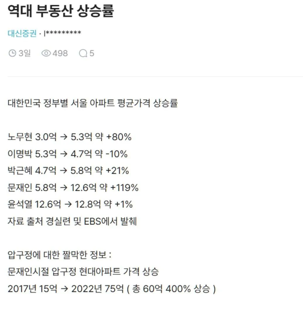 역대 정권별 서울 아파트 상승률.blind