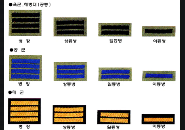 6.25 전쟁 당시 국군 사병 계급체계.jpg