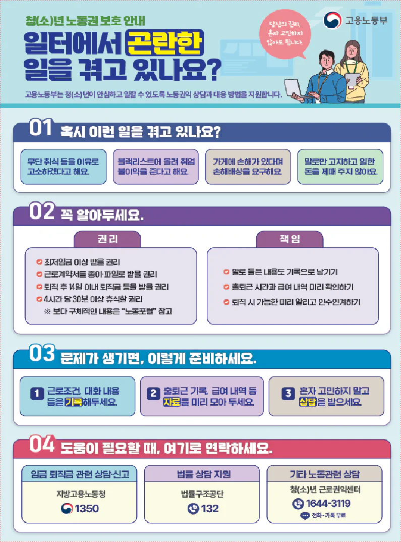 청주 빽다방 알바 고소 사건, 노동부 기획감독 결