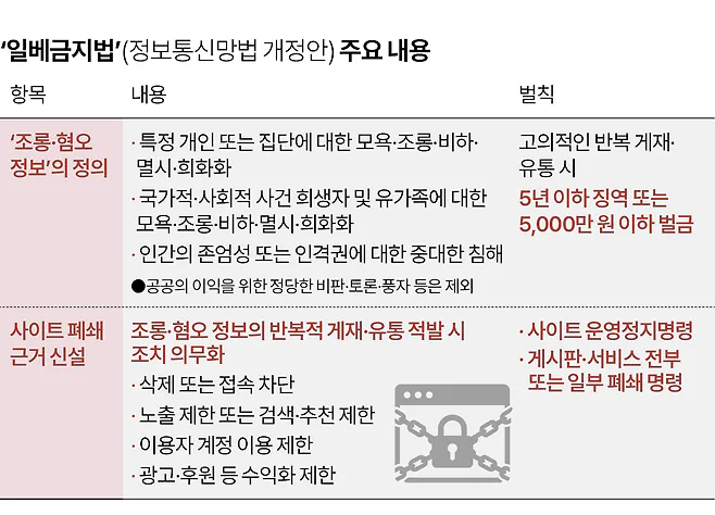 일베금지법