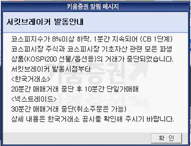 서킷브레이커 발동