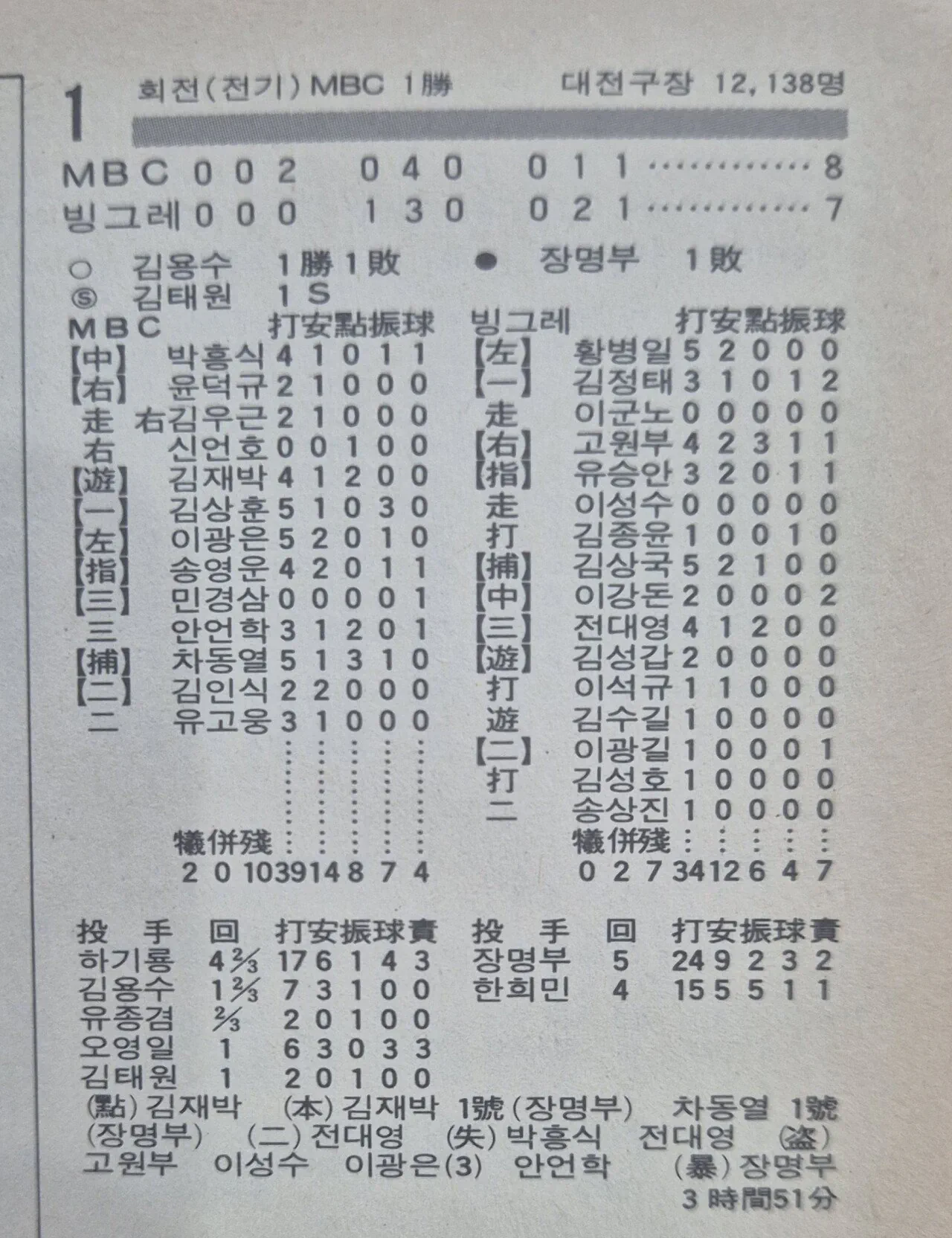 빙그레 이글스 첫 경기 출전 선수들의 근황.jpg
