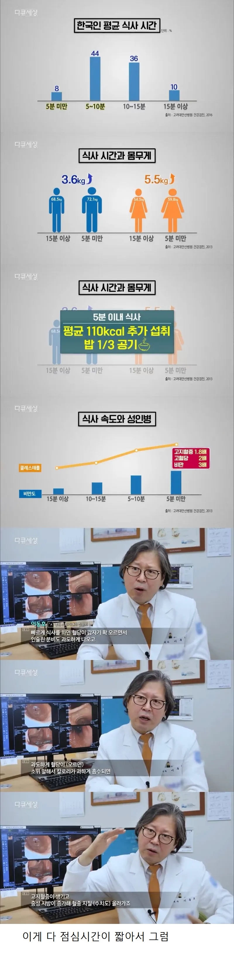 만병의 근원이라는 한국인 평균 식사 시간