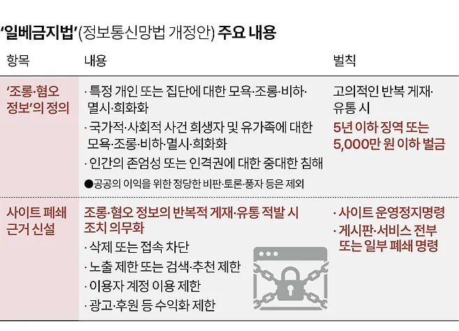 일베금지법 주요내용