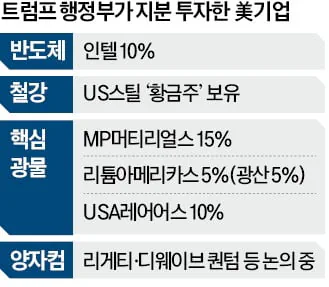 '배당' 카드까지 꺼낸 트럼프…"국민 부자로 만들겠다"