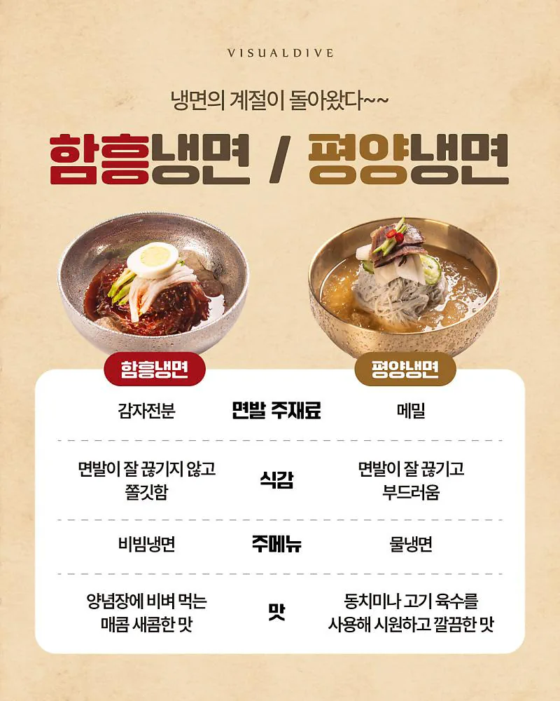 함흥냉면과 평양냉면 차이점