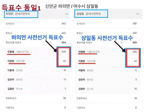 사전투표 득표수 '동일 사례' 추가 확인…인천 넘어 전남 곳곳서 잇따라 발견