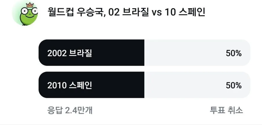 정확히 50:50 투표 나온 축구 논쟁