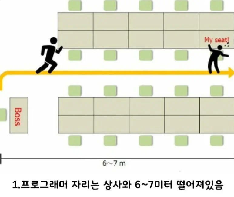 월급루팡계 전설의 프로그래머.jpg