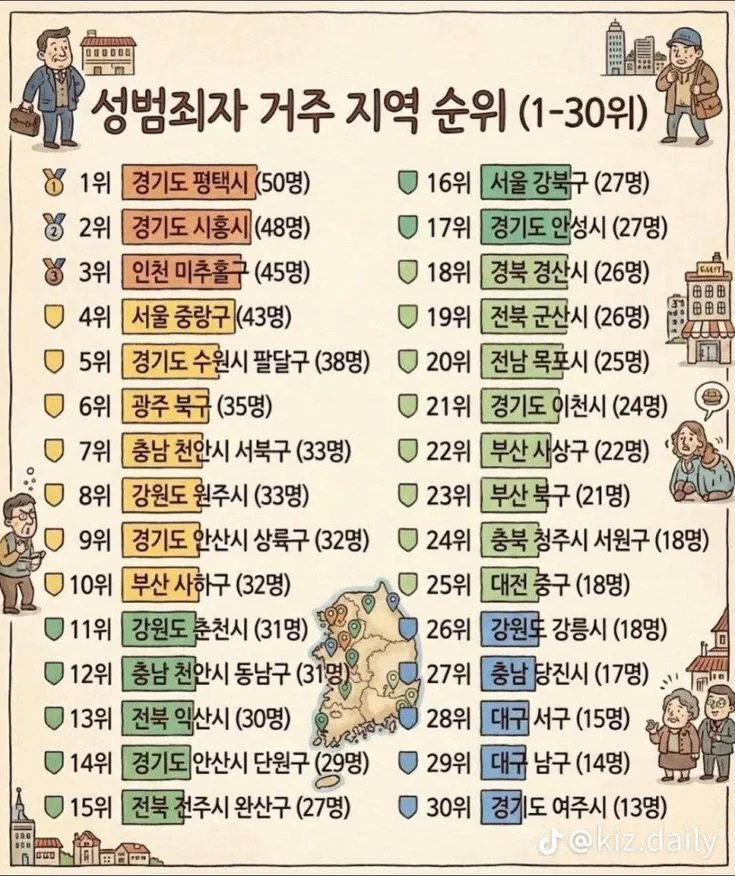 성범죄자 거주 지역 순위
