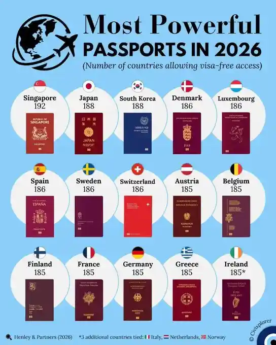 2026 세계 여권 파워 랭킹