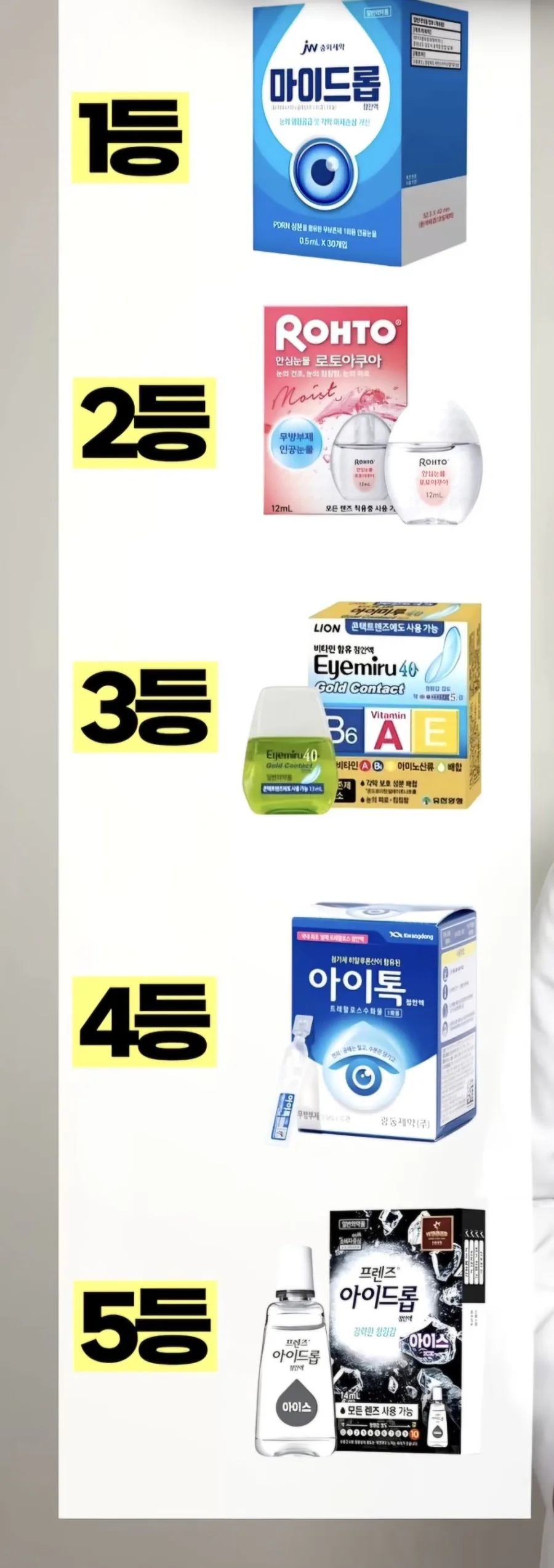 약사들이 정리한 인공눈물 등급표