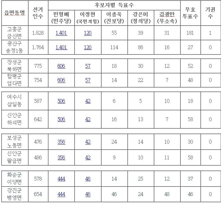 우연의 일치