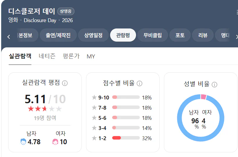 디스클로저 데이... 좀 밋밋합니다