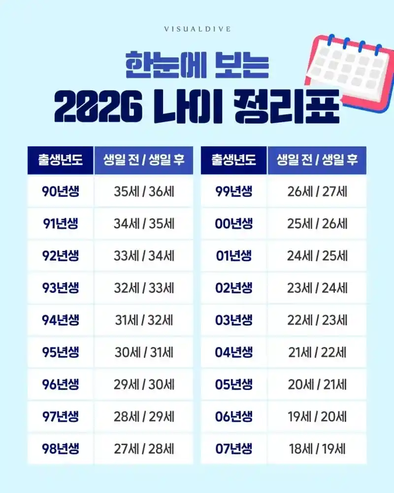 올해 나이가 헷갈릴 때 보시면 됩니다.jpg