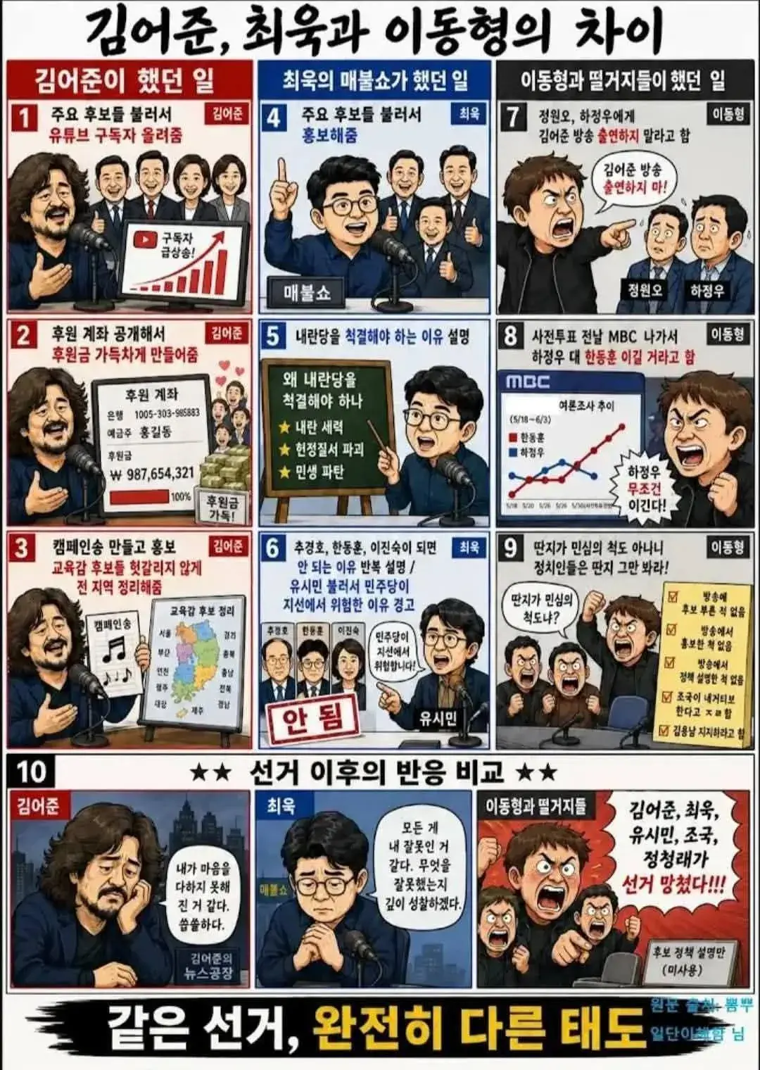 쓰레드에서 퍼온 AI 카툰 : 김어준,최욱과 이동형의 차이