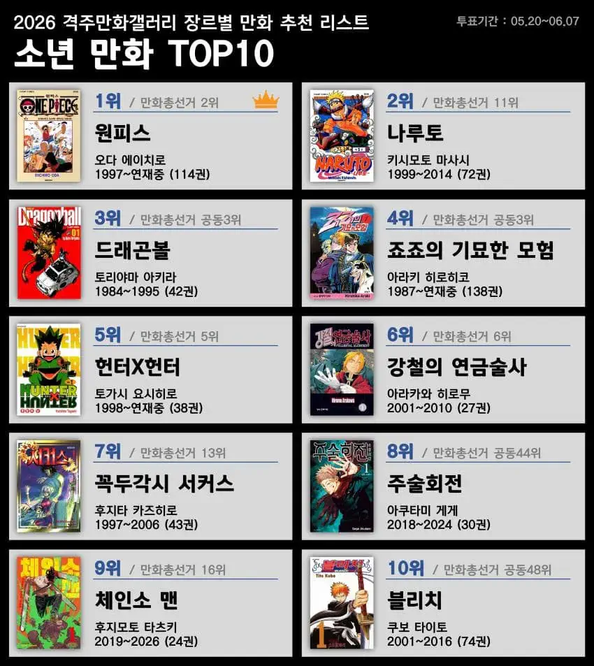 2026년 디시 만화 마갤 장르별 만화 추천 리스트