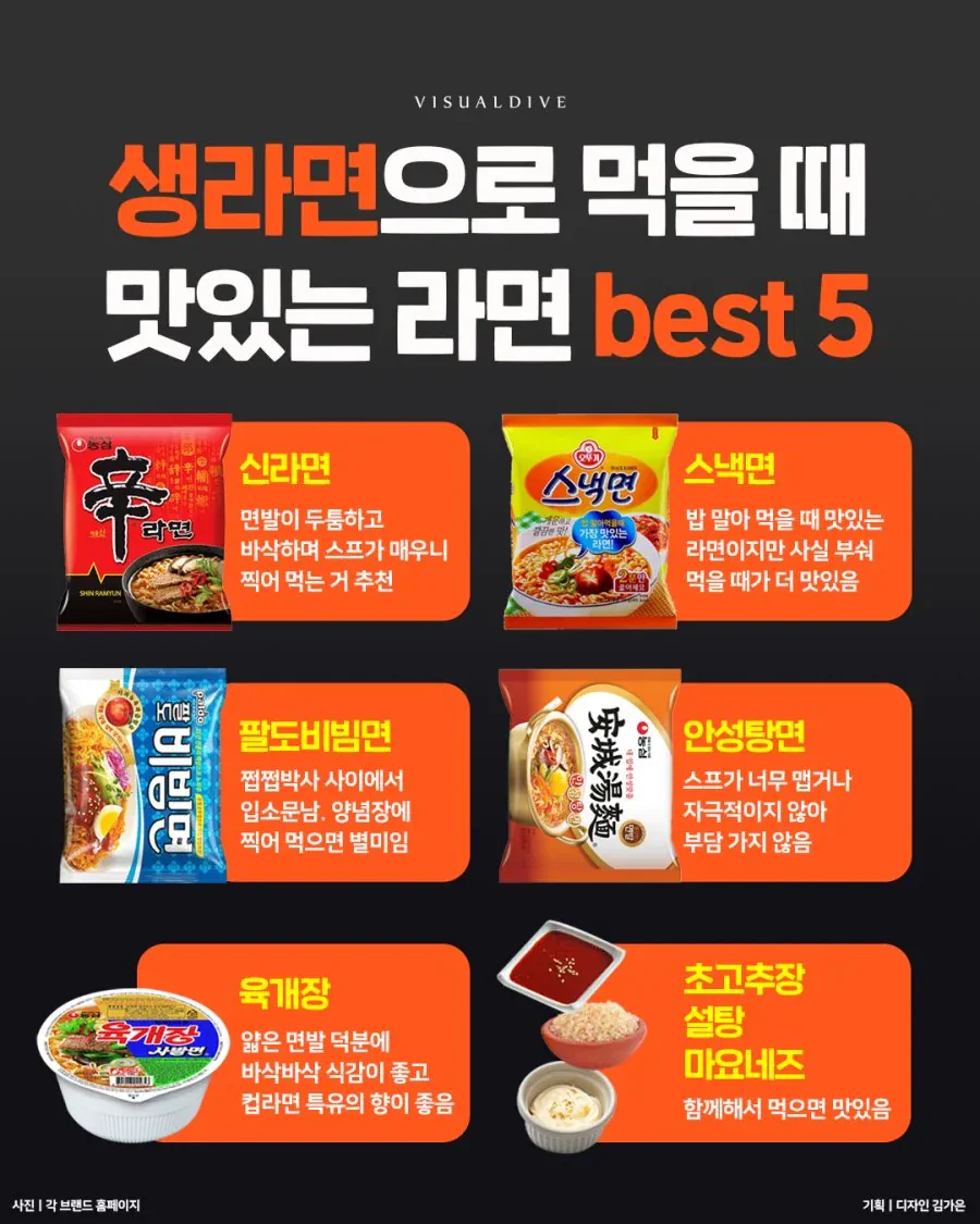 생라면으로 먹을 때 맛있는 라면 best5