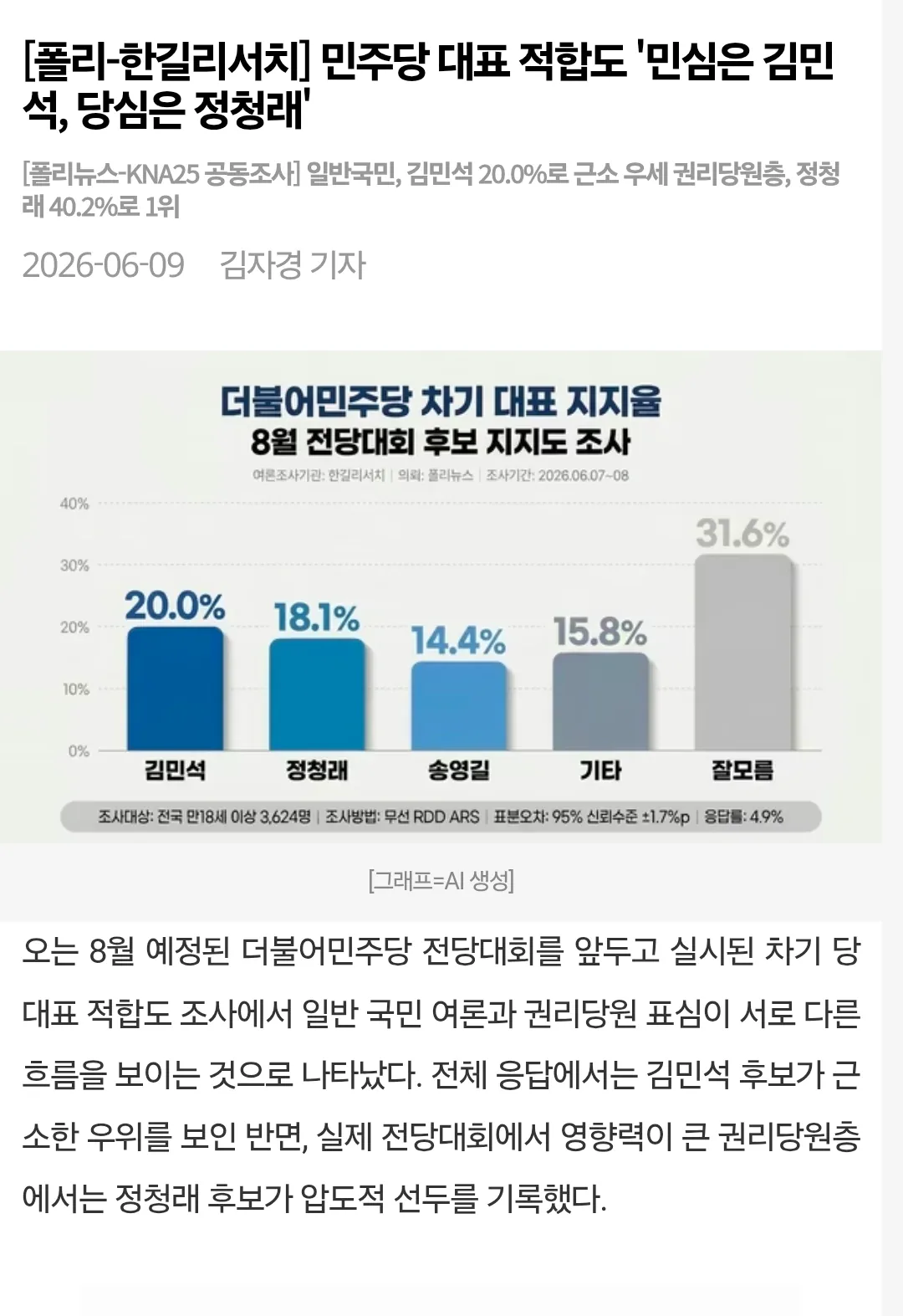 민주당 대표 적합도 '민심은 김민석, 당심은 정청래'