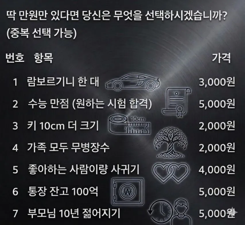 만원만 있다면 당신은 무엇을 선택하시겠습니까?