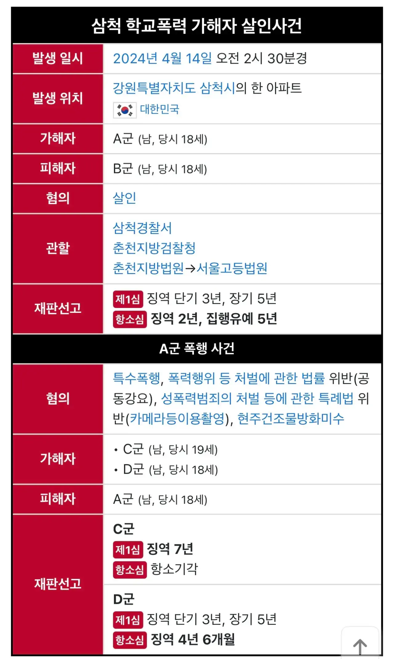 대한민국 살인 사건 최저 형량을 갱신한 사건
