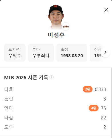 MLB) 이정후 오늘도 멀티히트 ㄷㄷㄷ