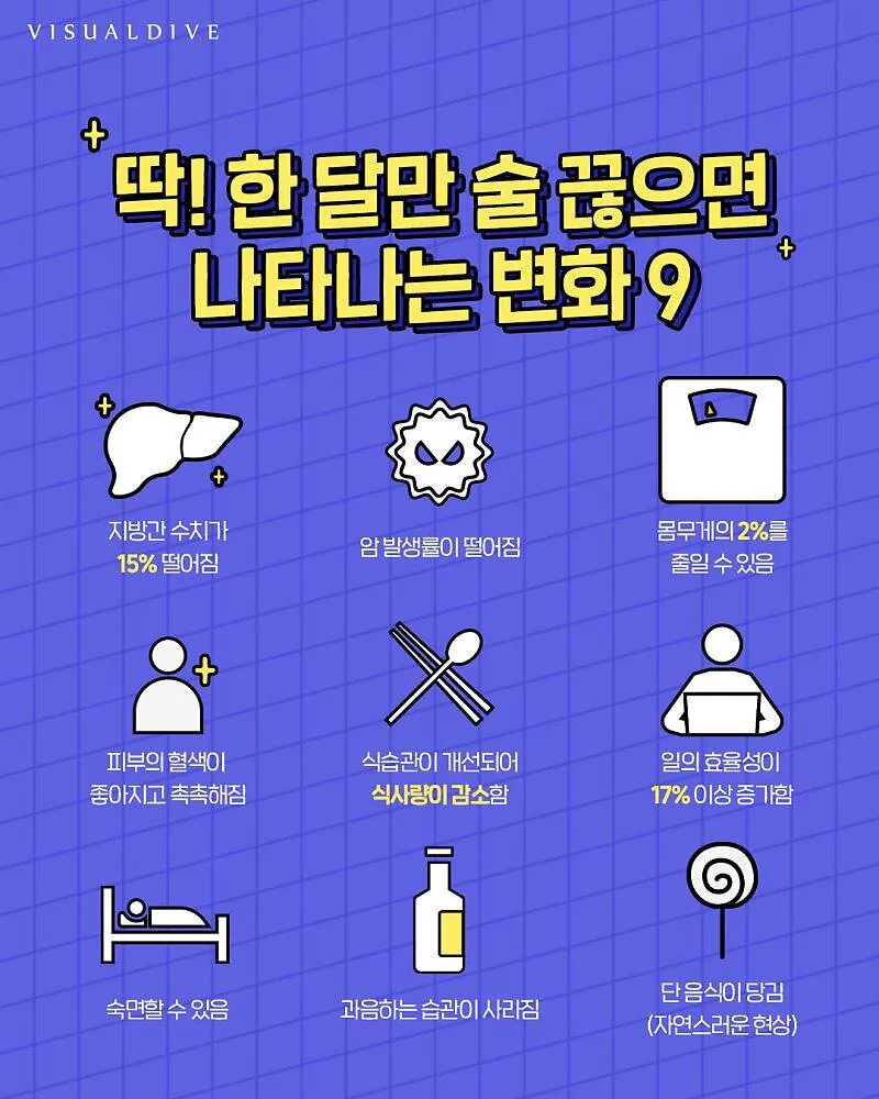 딱 한달만 술 끊으면 나타나는 변화들