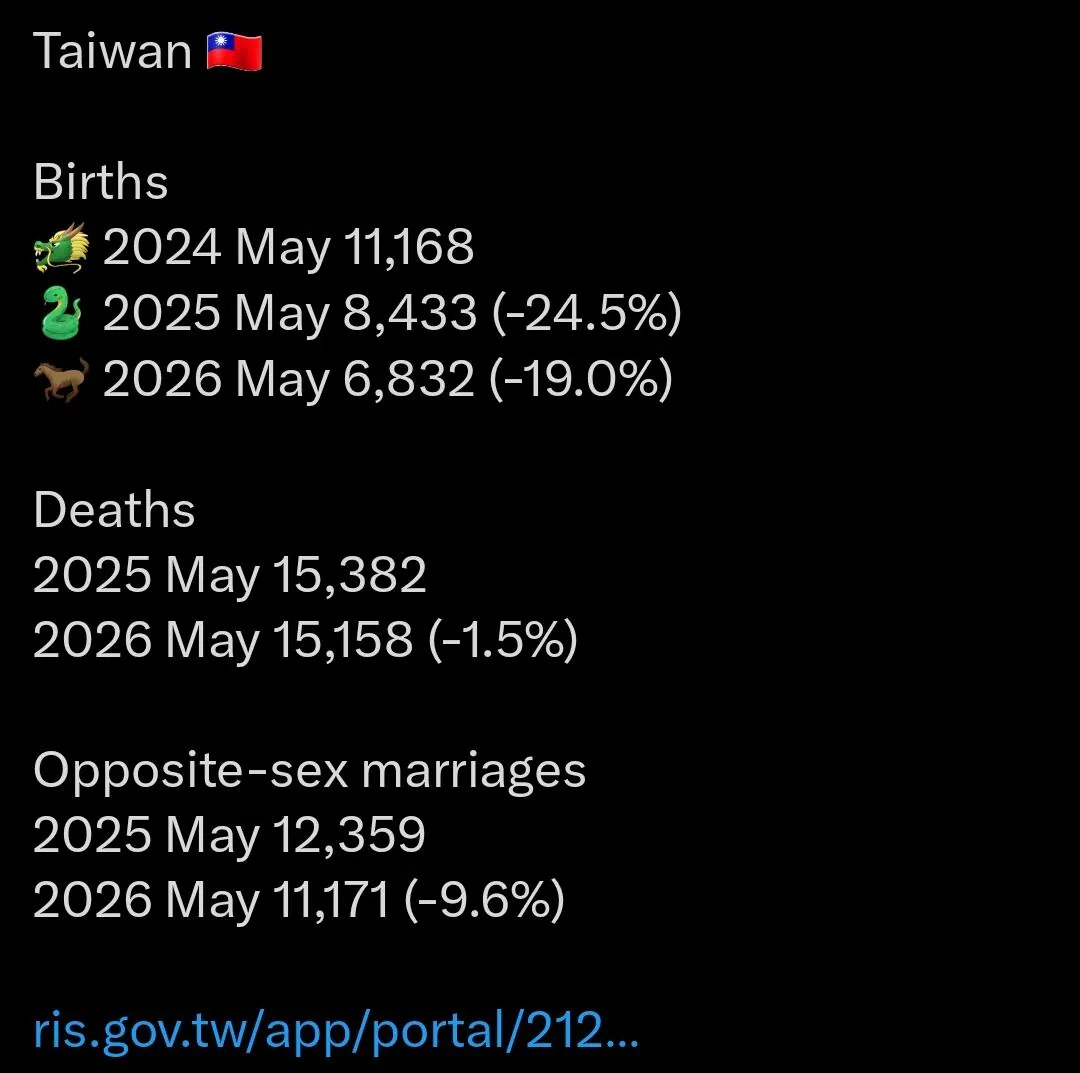대만 출산율 근황.jpg