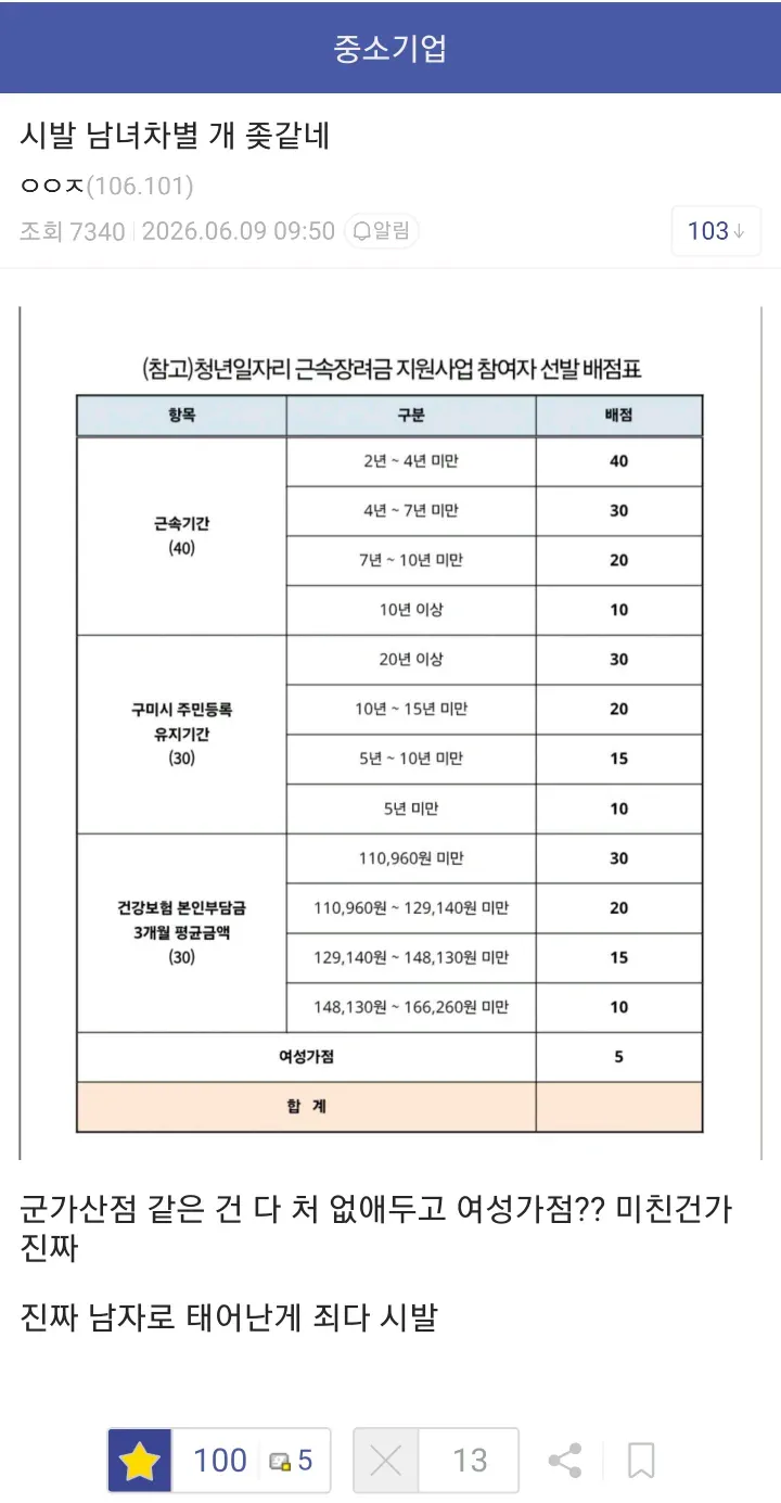 여성 가산점 보고 남자로 태어난게 죄라는 디시인