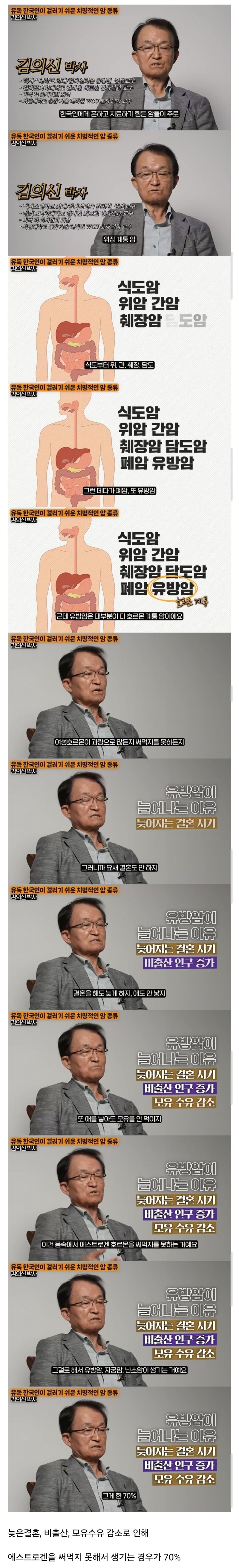 최근 여성 유방암 환자가 증가하는 이유 ㄷㄷㄷㄷㄷㄷ