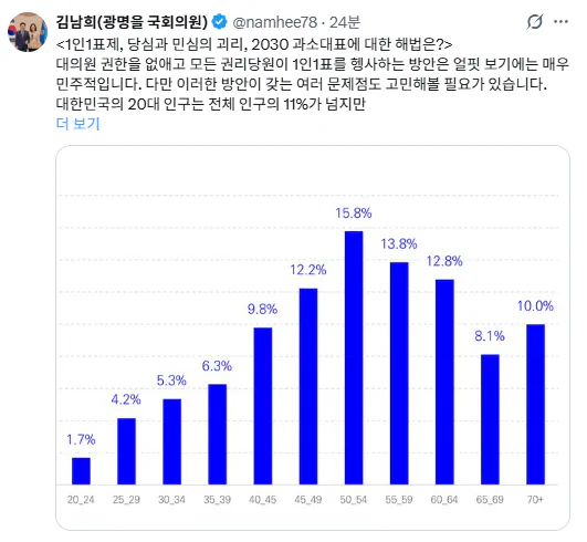 김남희 의원 '1인1표제는 20,30 민심과 괴리'