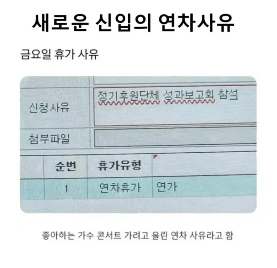 신입 사원의 연차 사유