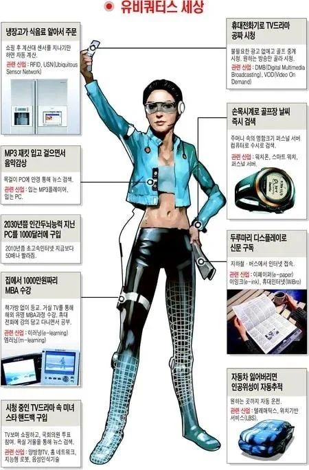 20년 전 사람들이 상상한 2030년도 복장