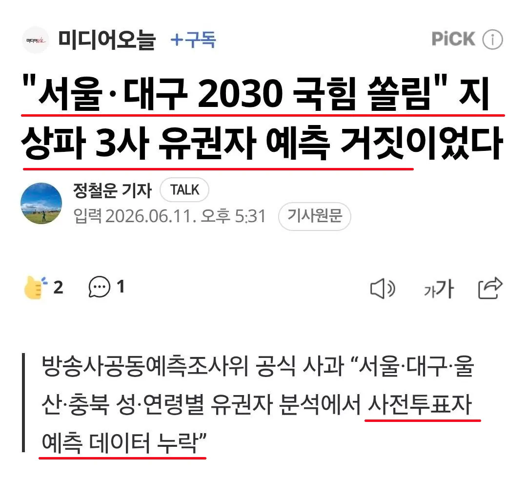 "서울 대구 2030 국힘 쏠림" 지상파 3사 유권자예측 거짓이었다