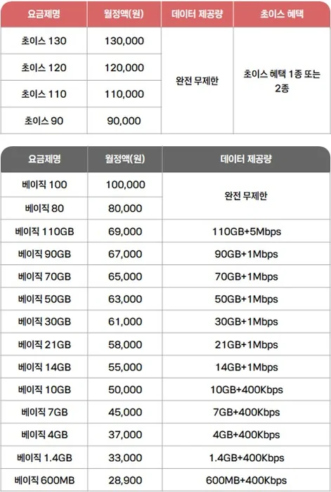 KT 신규요금제 공개