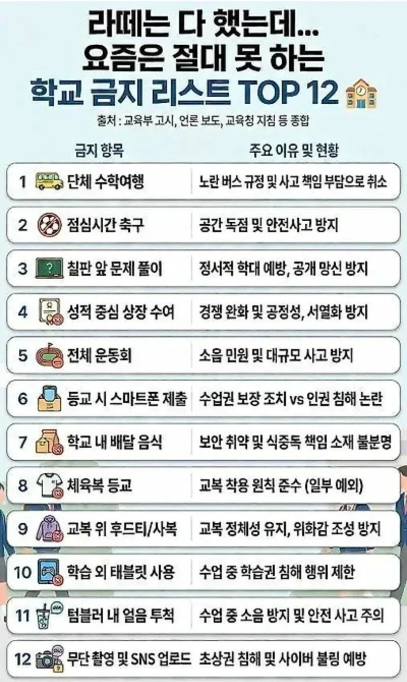요즘 절대 못한다는 학교 금지 리스트 top12