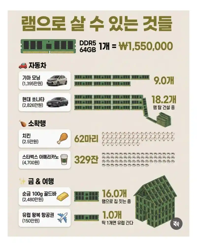 램 가격 근황.jpg