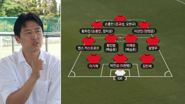 월드컵 내일 있을 체코전 구자철이 뽑은 선발 라인업 (예상)