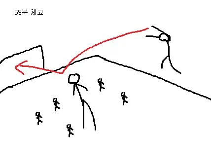 한국vs체코 경기 요약