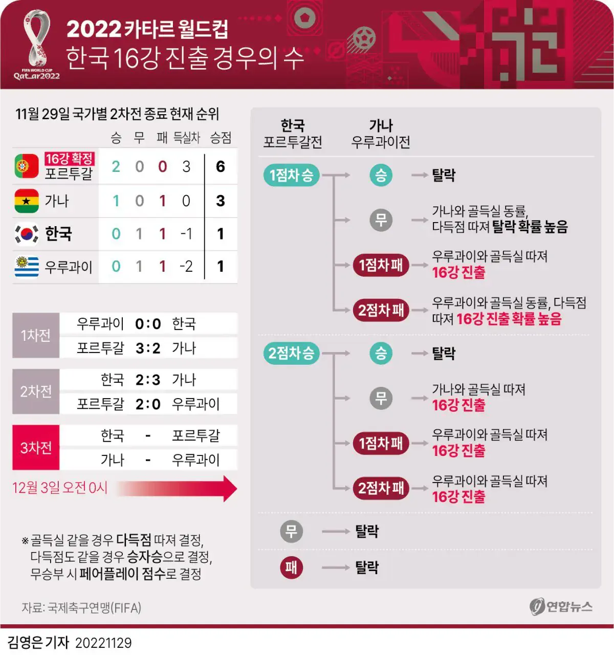 또다시 찾아온 지긋지긋한 킹우의 수